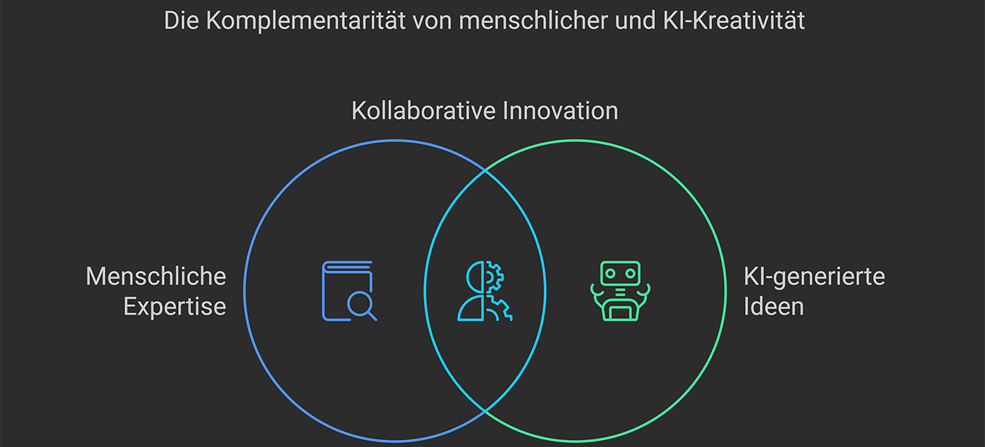 Die Komplementarität von menschlicher und KI-Kreativität