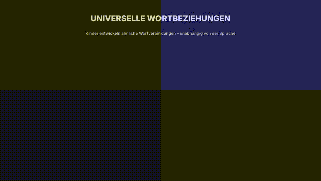 Visualisierung der beschriebenen Wortbeziehungen
